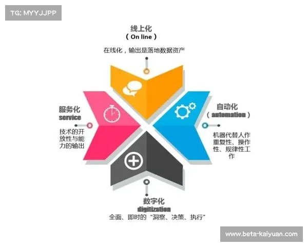 电竞加速融入奥运体系传统体育数字化转型加剧虚拟赛事版权竞争升级