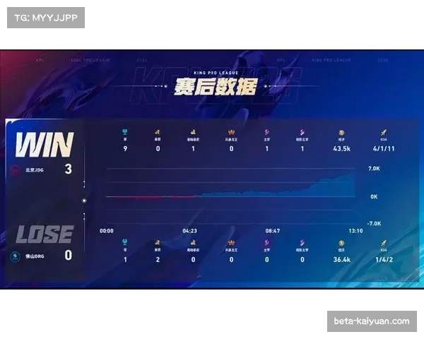 黄蜂2026年进攻效率120.8冠绝联盟 三分命中率39.3%成蜕变关键